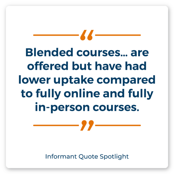 “Blended courses… are offered but have had lower uptake compared to fully online and fully in-person courses.”